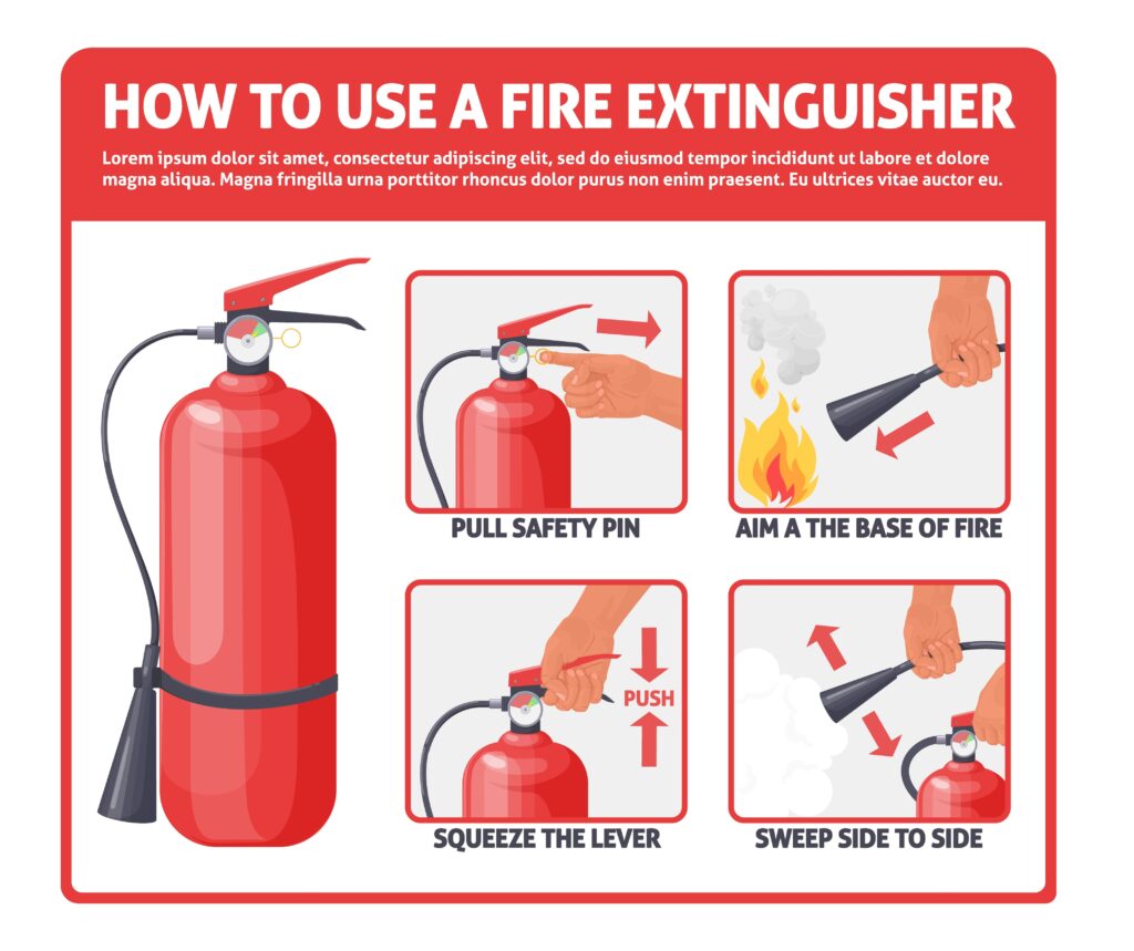 Albion Joint Fire District - Fire Extinguisher Guide